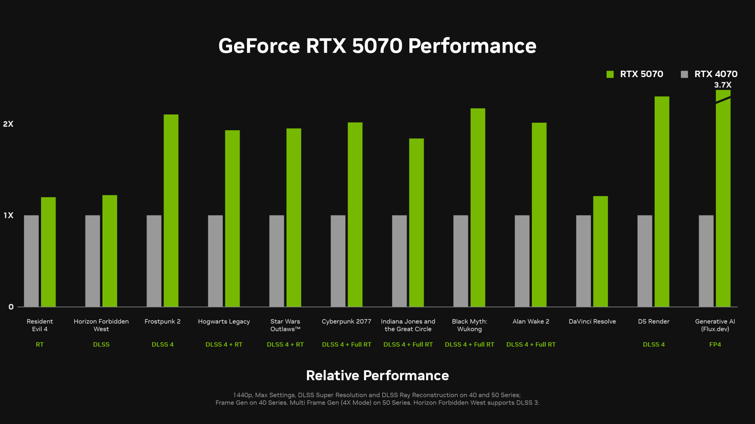 rtx 5070 vs rtx 4070