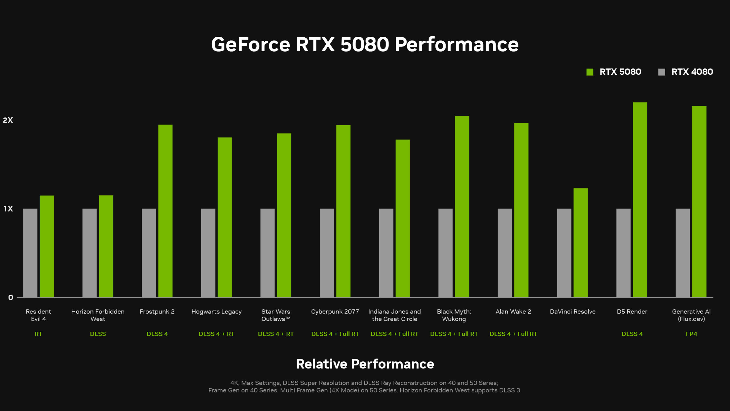 rtx 5080 vs rtx 4080