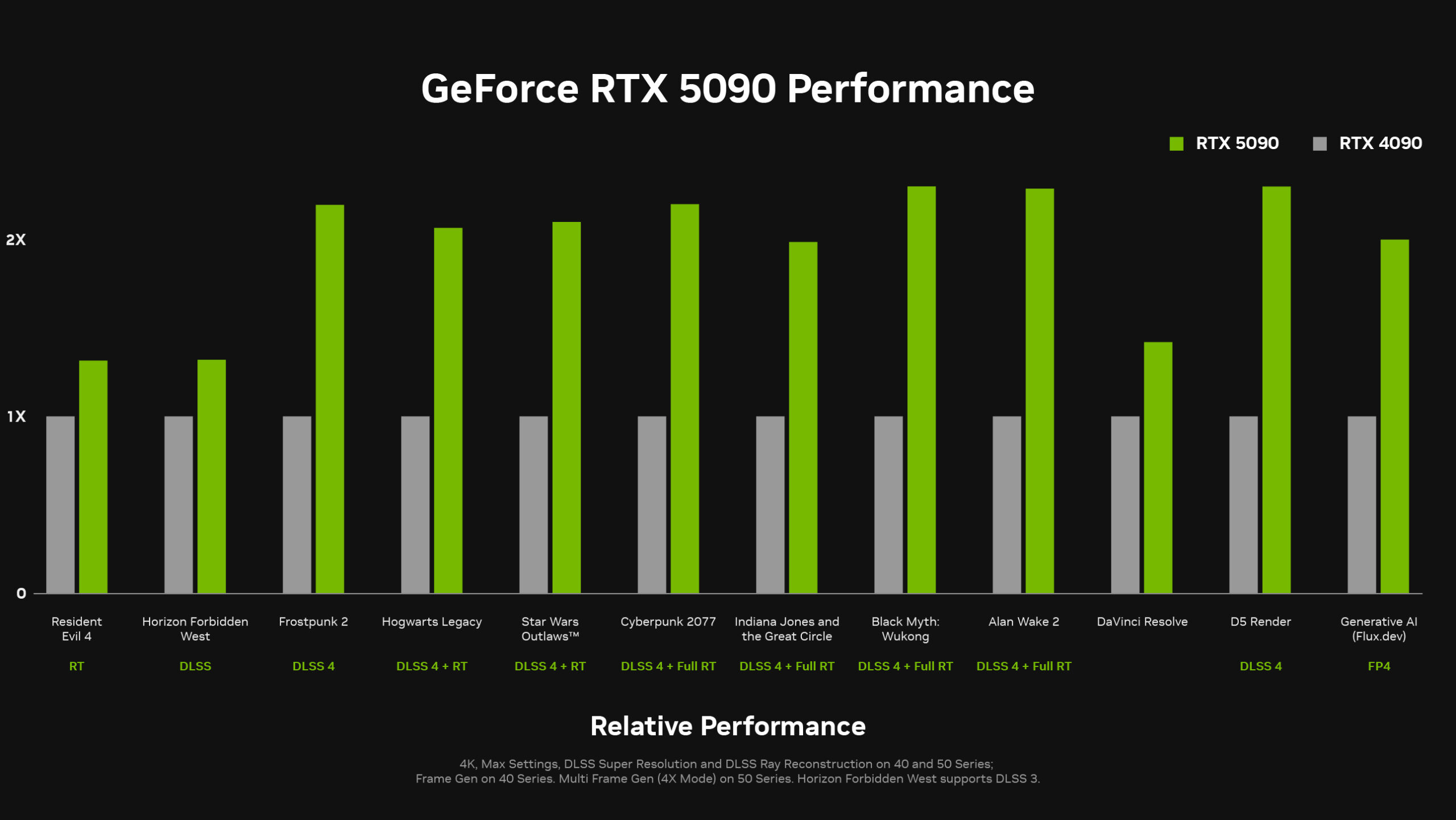 rtx 5090 vs rtx 4090